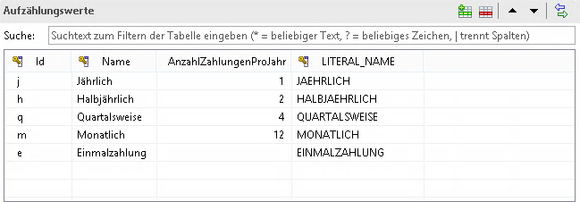 Aufzählungswerte für Zahlweise