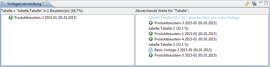 Vorlagenverwendung Ansicht