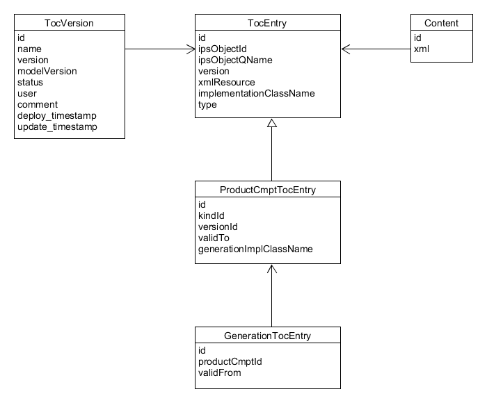 entitydiagram