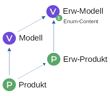 Dependencies