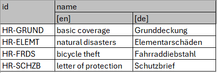 multi language export