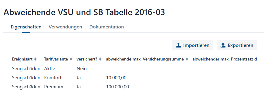 09 tabelle