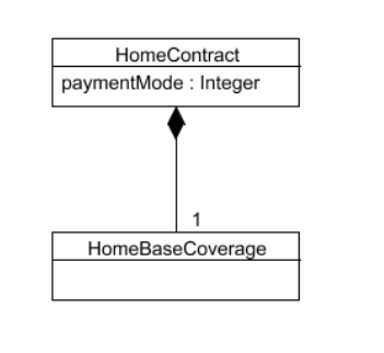 contract model