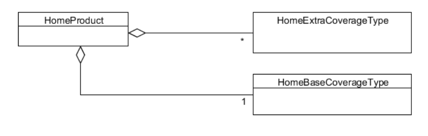 model product configuration