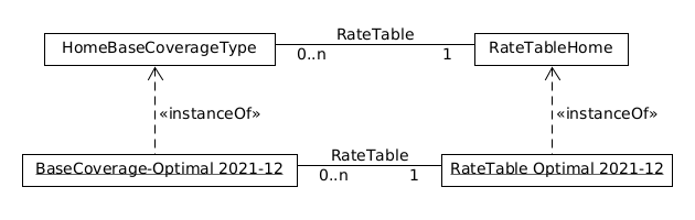 relation productcmpt table