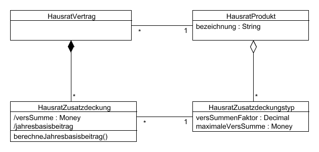 zusatzdeckungen ohne qualifier