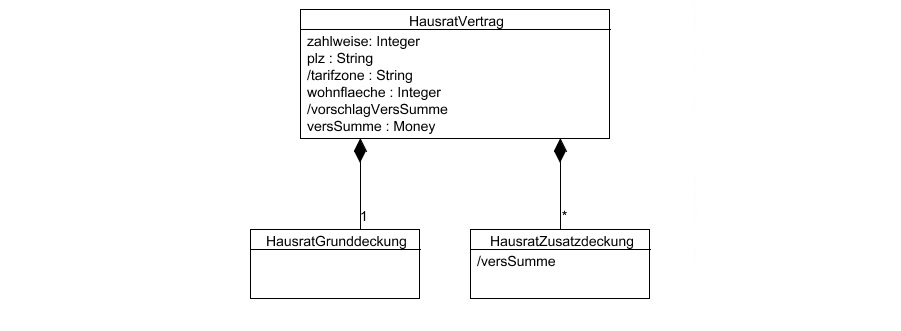 hausratmodell