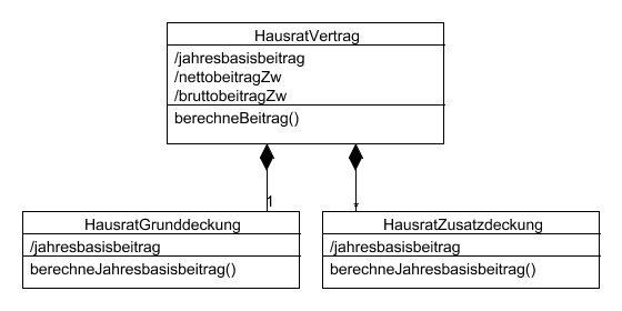 modell berechnungsmehoden