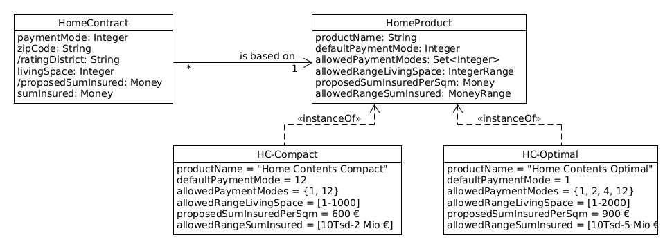 home contents model products