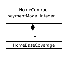 contract model