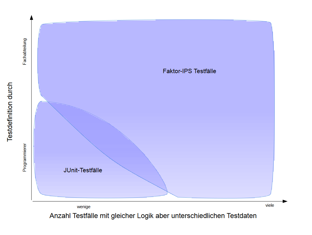 entscheidungskriterien