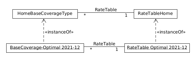 relation productcmpt table