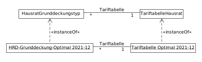 zusammenhang produktbausteine tabellen