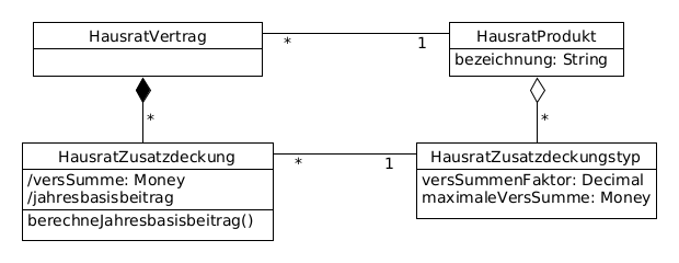 zusatzdeckungen ohne qualifier