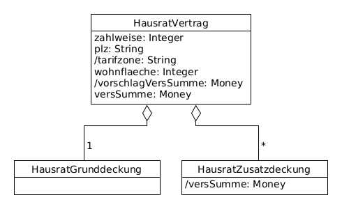 hausratmodell