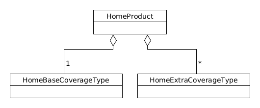 model product configuration