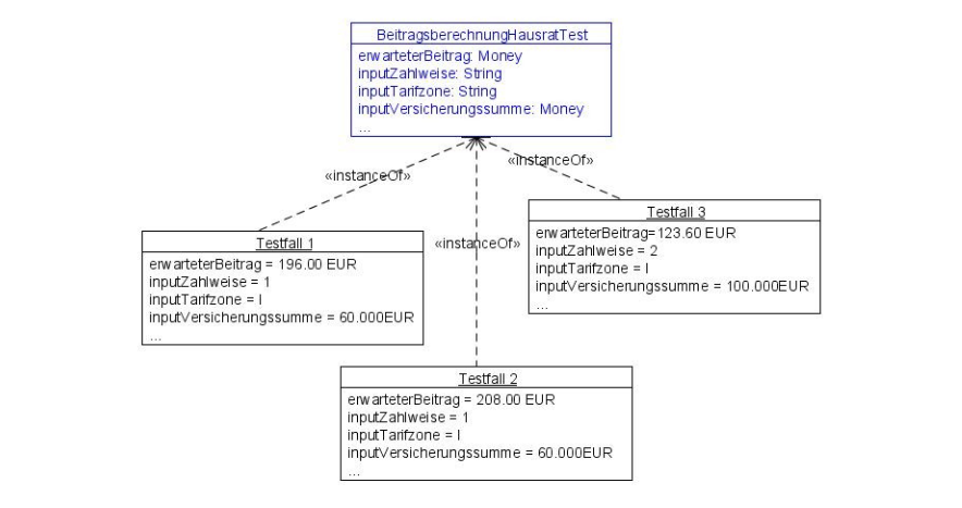 testfaelle uml