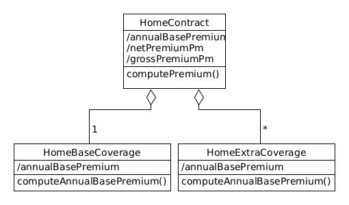 model computation