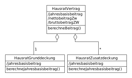 modell berechnungsmehoden